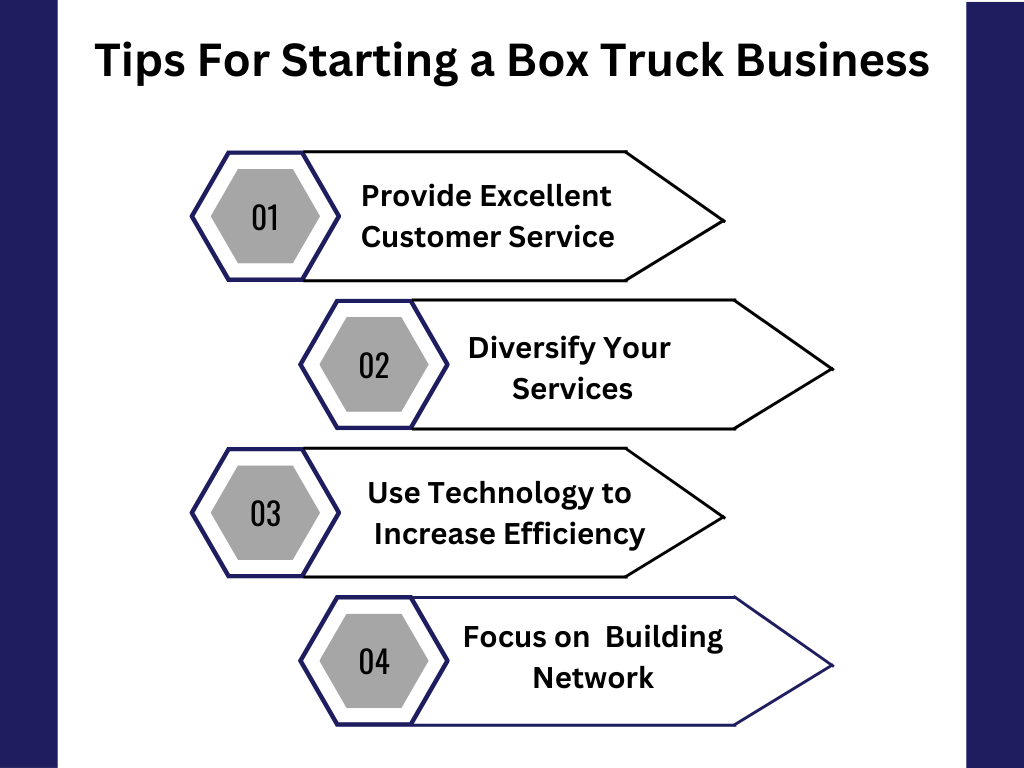 Essential Tips on How to Start a Box Truck Business Flowchart with tips on how to start a box truck business, highlighting customer service, service diversification, using technology and importance of networking.